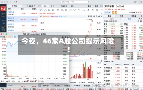 今夜，46家A股公司提示风险！-第2张图片