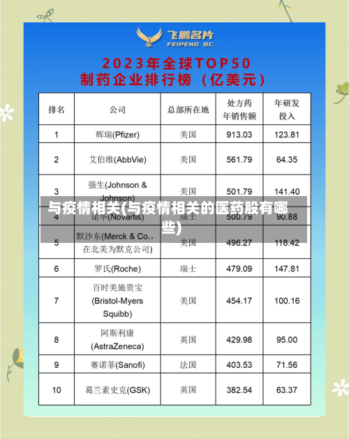 与疫情相关(与疫情相关的医药股有哪些)