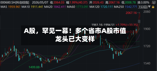 A股，罕见一幕！多个省市A股市值龙头已大变样-第2张图片