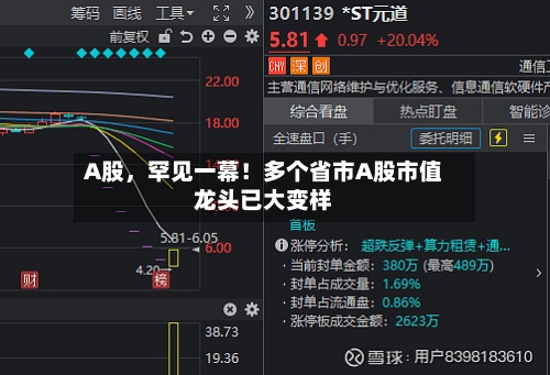 A股，罕见一幕！多个省市A股市值龙头已大变样-第3张图片
