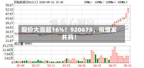 股价大涨超16%！920675，拟增发并购！-第2张图片