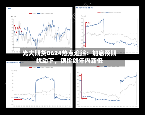 光大期货0624热点追踪：加息预期扰动下	，银价创年内新低-第2张图片