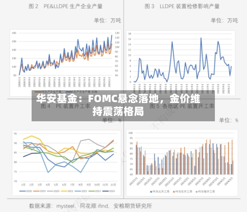 华安基金：FOMC悬念落地，金价维持震荡格局-第2张图片