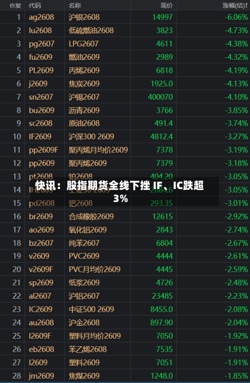 快讯：股指期货全线下挫 IF、IC跌超3%-第2张图片