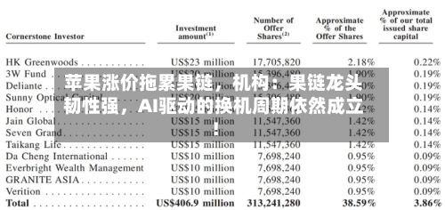苹果涨价拖累果链	，机构：果链龙头韧性强，AI驱动的换机周期依然成立！-第2张图片