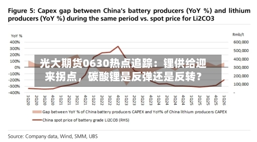 光大期货0630热点追踪：锂供给迎来拐点	，碳酸锂是反弹还是反转？-第2张图片