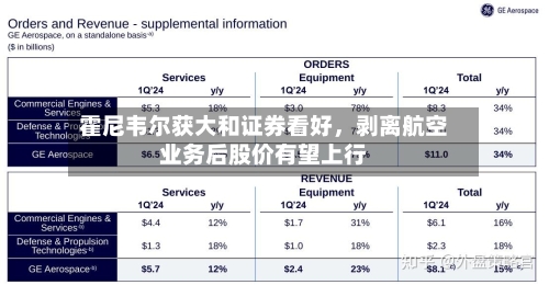 霍尼韦尔获大和证券看好	，剥离航空业务后股价有望上行-第2张图片