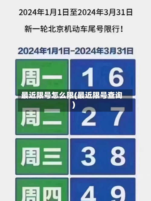 最近限号怎么限(最近限号查询)-第2张图片
