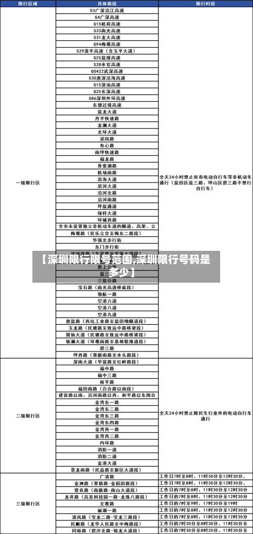 【深圳限行限号范围,深圳限行号码是多少】