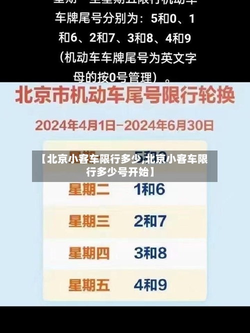 【北京小客车限行多少,北京小客车限行多少号开始】-第2张图片