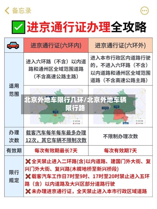 北京外地车限行几环/北京外地车辆限行路-第2张图片