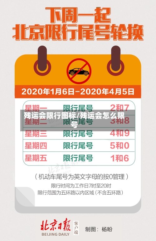 残运会限行图标/残运会怎么限号