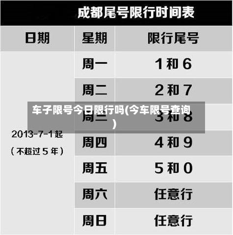 车子限号今日限行吗(今车限号查询)