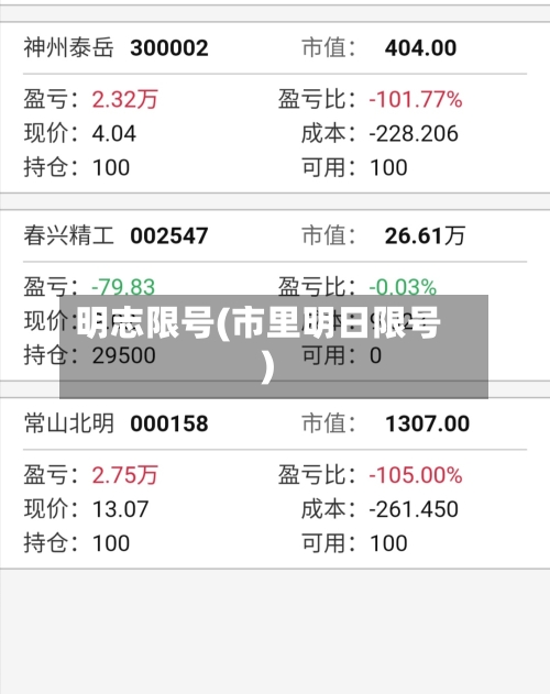 明志限号(市里明日限号)-第2张图片