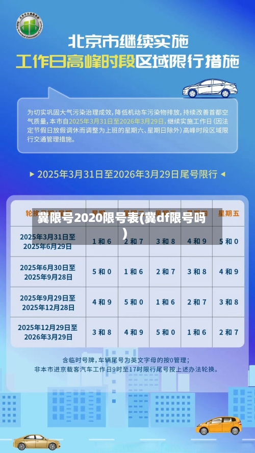 冀限号2020限号表(冀df限号吗)-第2张图片