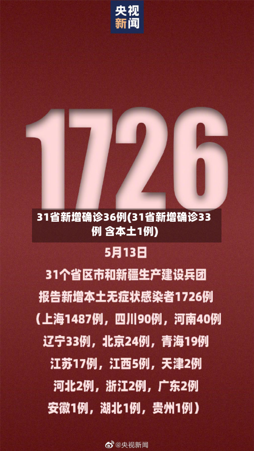 31省新增确诊36例(31省新增确诊33例 含本土1例)-第3张图片