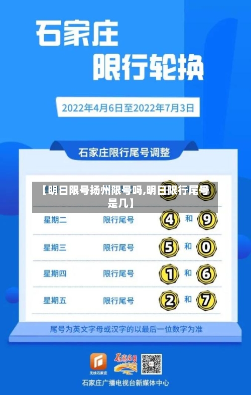 【明日限号扬州限号吗,明日限行尾号是几】