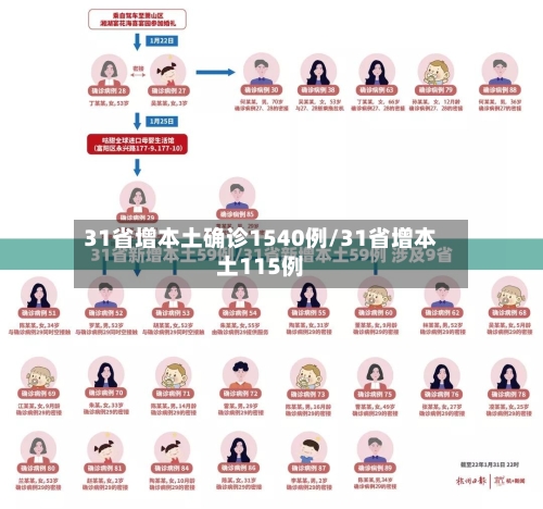 31省增本土确诊1540例/31省增本土115例-第2张图片