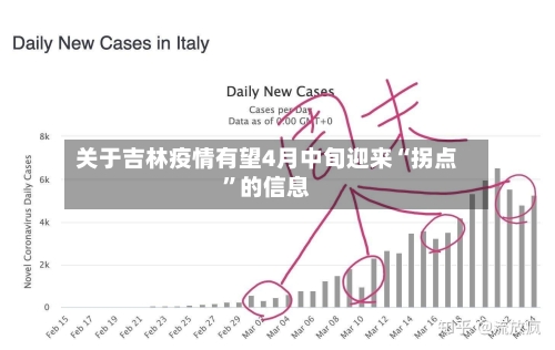 关于吉林疫情有望4月中旬迎来“拐点”的信息-第2张图片