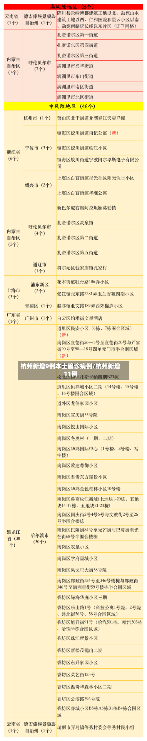 杭州新增9例本土确诊病例/杭州新增11例-第3张图片