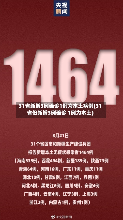 31省新增3例确诊1例为本土病例(31省份新增3例确诊 1例为本土)-第2张图片