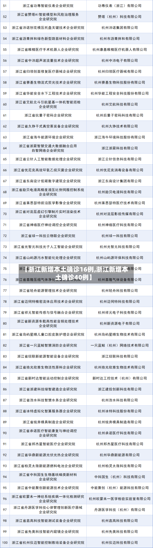 【浙江新增本土确诊16例,浙江新增本土确诊40例】-第2张图片