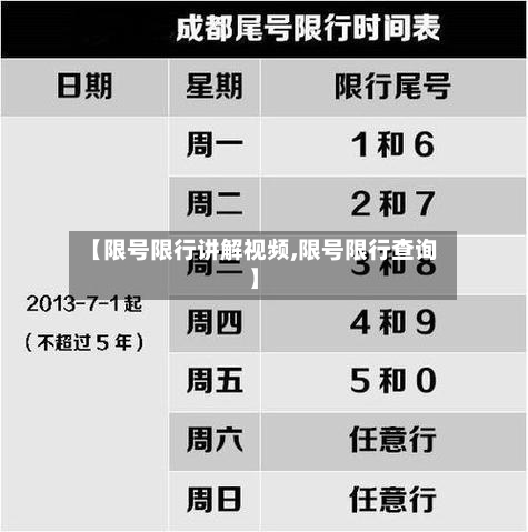 【限号限行讲解视频,限号限行查询】-第2张图片