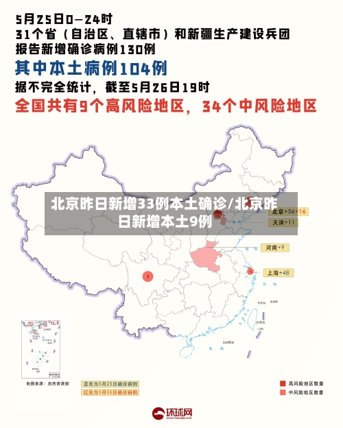 北京昨日新增33例本土确诊/北京昨日新增本土9例