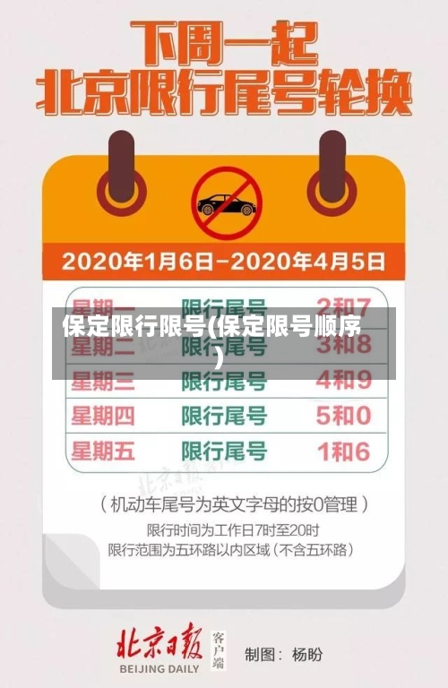保定限行限号(保定限号顺序)-第2张图片