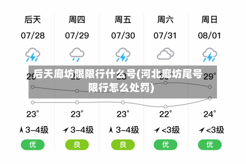 后天廊坊限限行什么号(河北廊坊尾号限行怎么处罚)