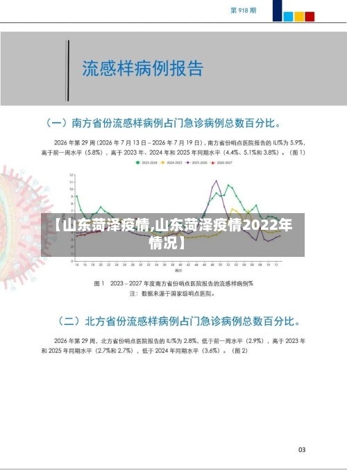 【山东菏泽疫情,山东菏泽疫情2022年情况】