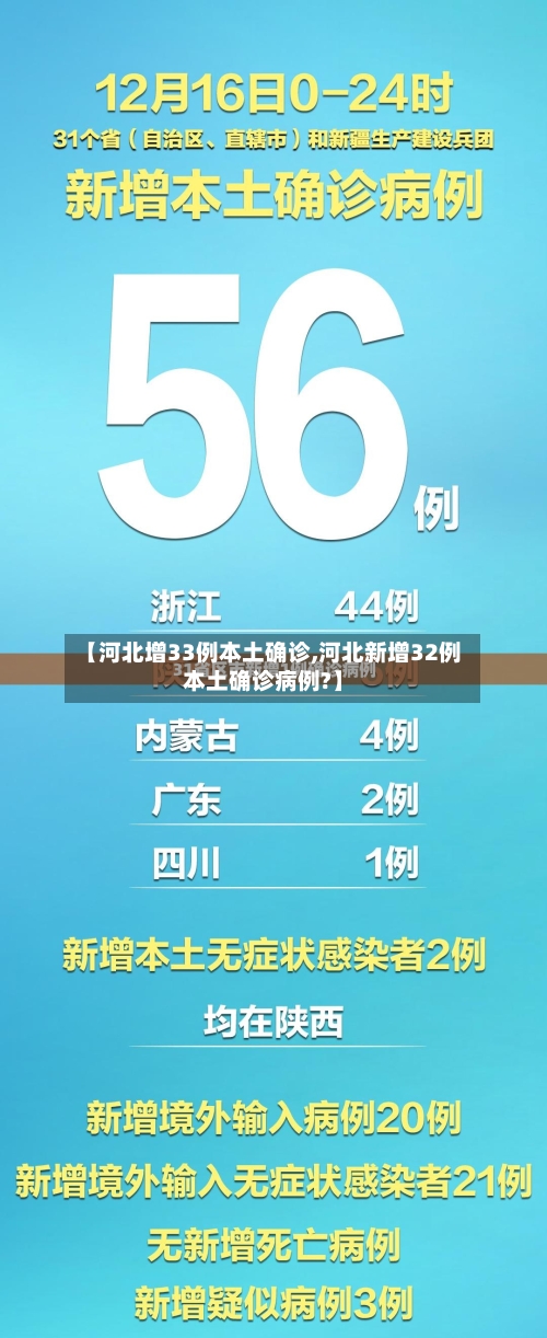 【河北增33例本土确诊,河北新增32例本土确诊病例?】-第2张图片