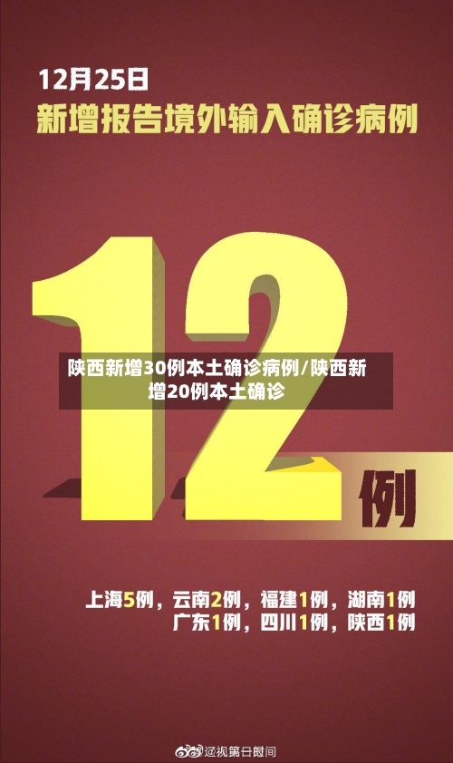 陕西新增30例本土确诊病例/陕西新增20例本土确诊-第2张图片