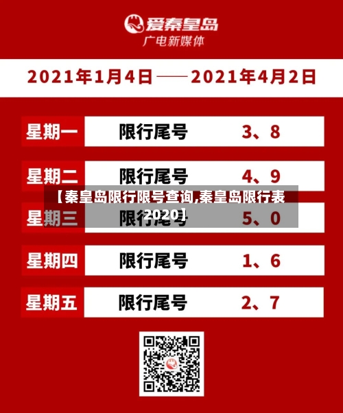 【秦皇岛限行限号查询,秦皇岛限行表2020】