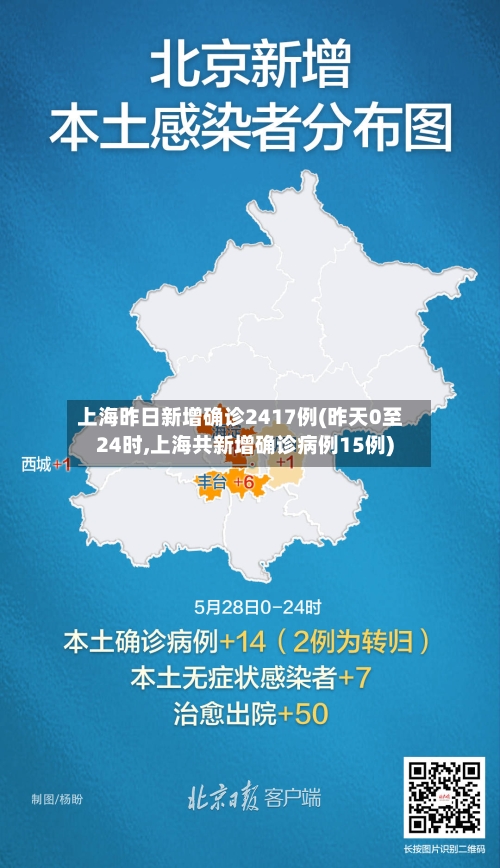 上海昨日新增确诊2417例(昨天0至24时,上海共新增确诊病例15例)