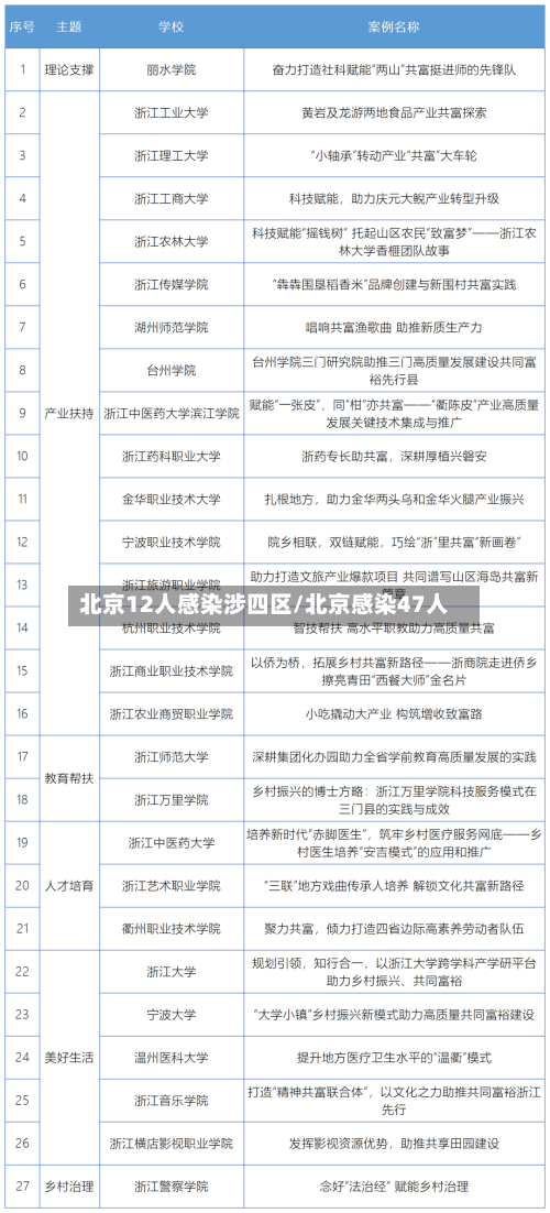 北京12人感染涉四区/北京感染47人-第2张图片