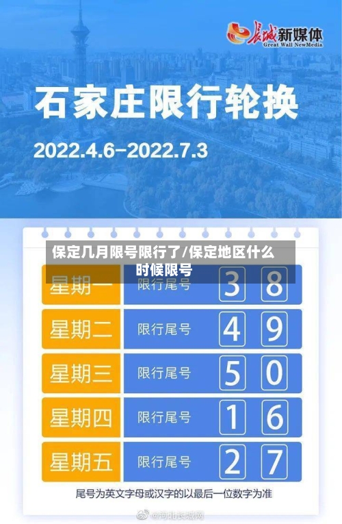 保定几月限号限行了/保定地区什么时候限号