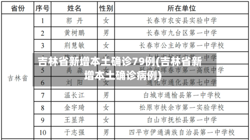 吉林省新增本土确诊79例(吉林省新增本土确诊病例)