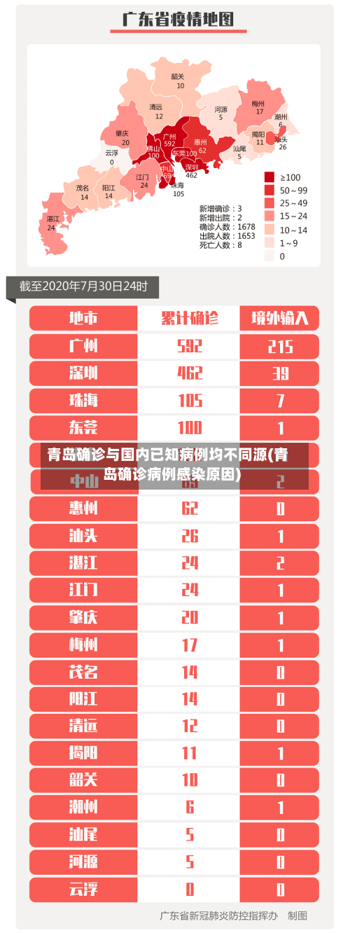 青岛确诊与国内已知病例均不同源(青岛确诊病例感染原因)-第3张图片