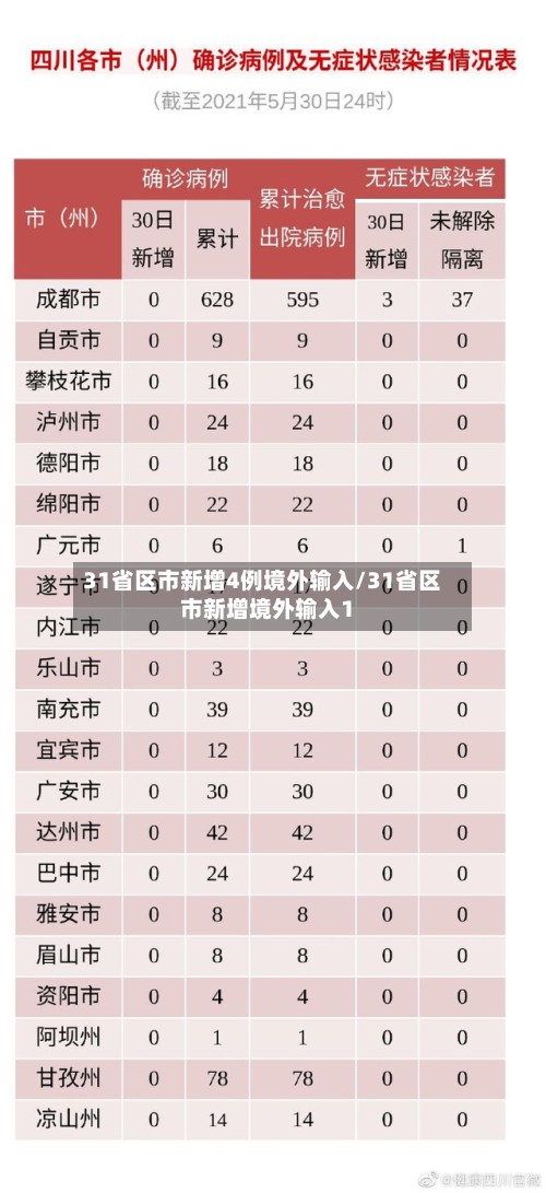 31省区市新增4例境外输入/31省区市新增境外输入1-第2张图片