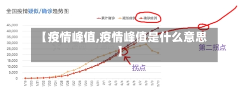 【疫情峰值,疫情峰值是什么意思】
