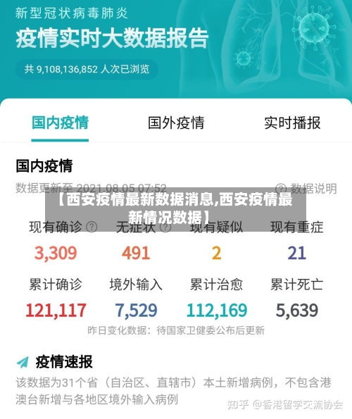 【西安疫情最新数据消息,西安疫情最新情况数据】-第2张图片