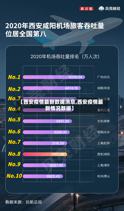 【西安疫情最新数据消息,西安疫情最新情况数据】-第3张图片