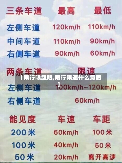 【限行限超限,限行限速什么意思】-第3张图片