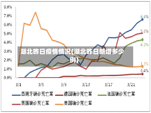 湖北昨日疫情情况(湖北昨日新增多少例)