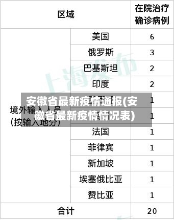 安徽省最新疫情通报(安徽省最新疫情情况表)