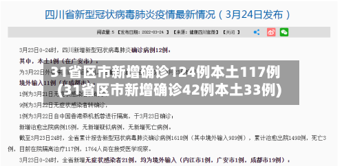 31省区市新增确诊124例本土117例(31省区市新增确诊42例本土33例)