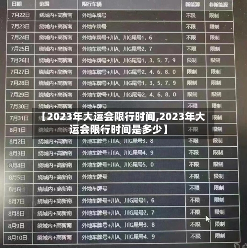 【2023年大运会限行时间,2023年大运会限行时间是多少】-第3张图片