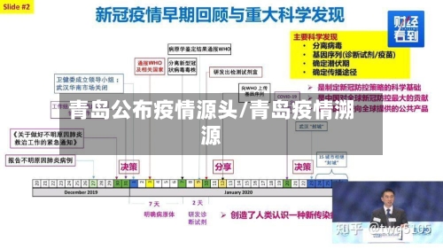 青岛公布疫情源头/青岛疫情溯源
