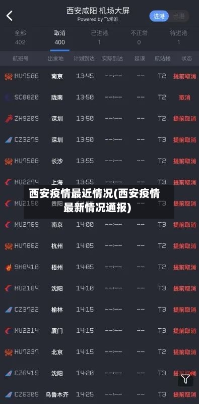 西安疫情最近情况(西安疫情最新情况通报)-第2张图片